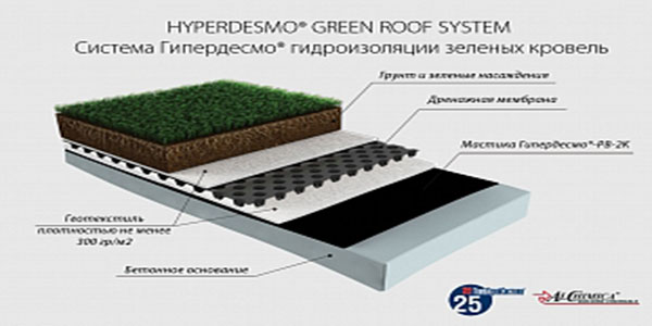 Гидроизоляция зеленых кровель: решение от Гипердесмо