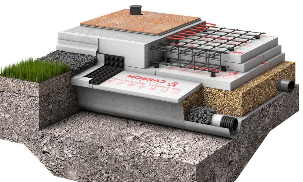 Гидроизоляция отмостки гидроизоляцией Nippon Ace