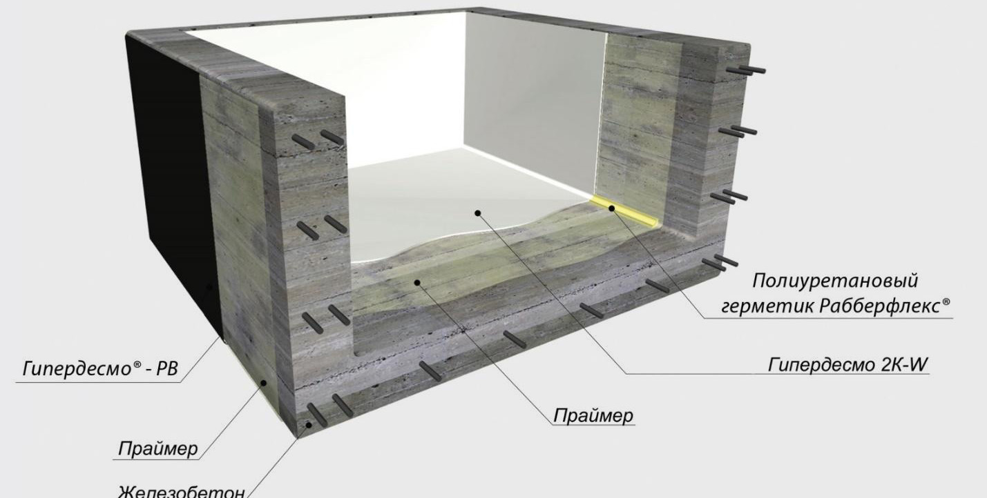Гидроизоляция Бассейна с применением гидроизоляции Hyperdesmo