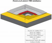 Ремонт кровельного покрытия из ПВХ-мембраны