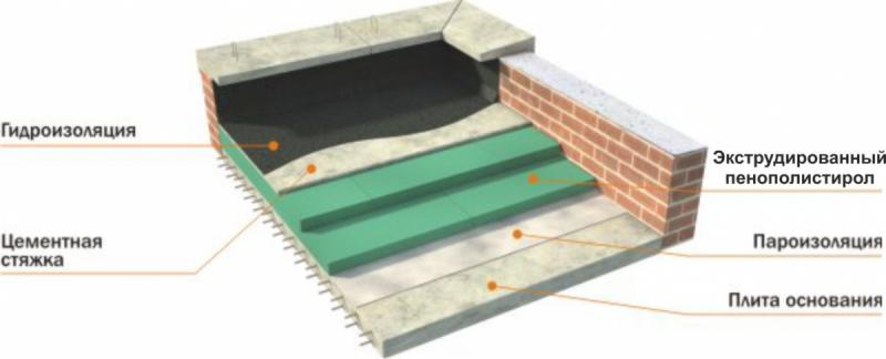 Инверсионная кровля – это тип плоской кровли?