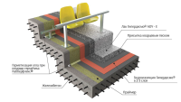 Система Гипердесмо для гидроизоляции трибун стадионов