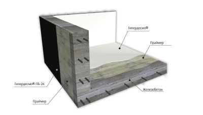 Гидроизоляция фундамента. Система с армированием Гипердесмо