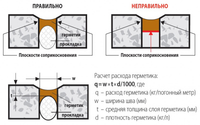 Система Герметизации межпанельных швов