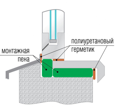 Герметизация при монтаже и установке окон ПВХ