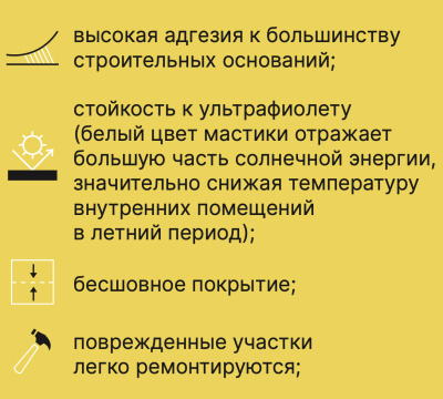 Полиуретановая гидроизоляция Гипердесмо (Россия) 25кг.