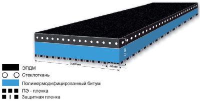 Композитная ЭПДМ мембрана Рабберфлекс RX 2500